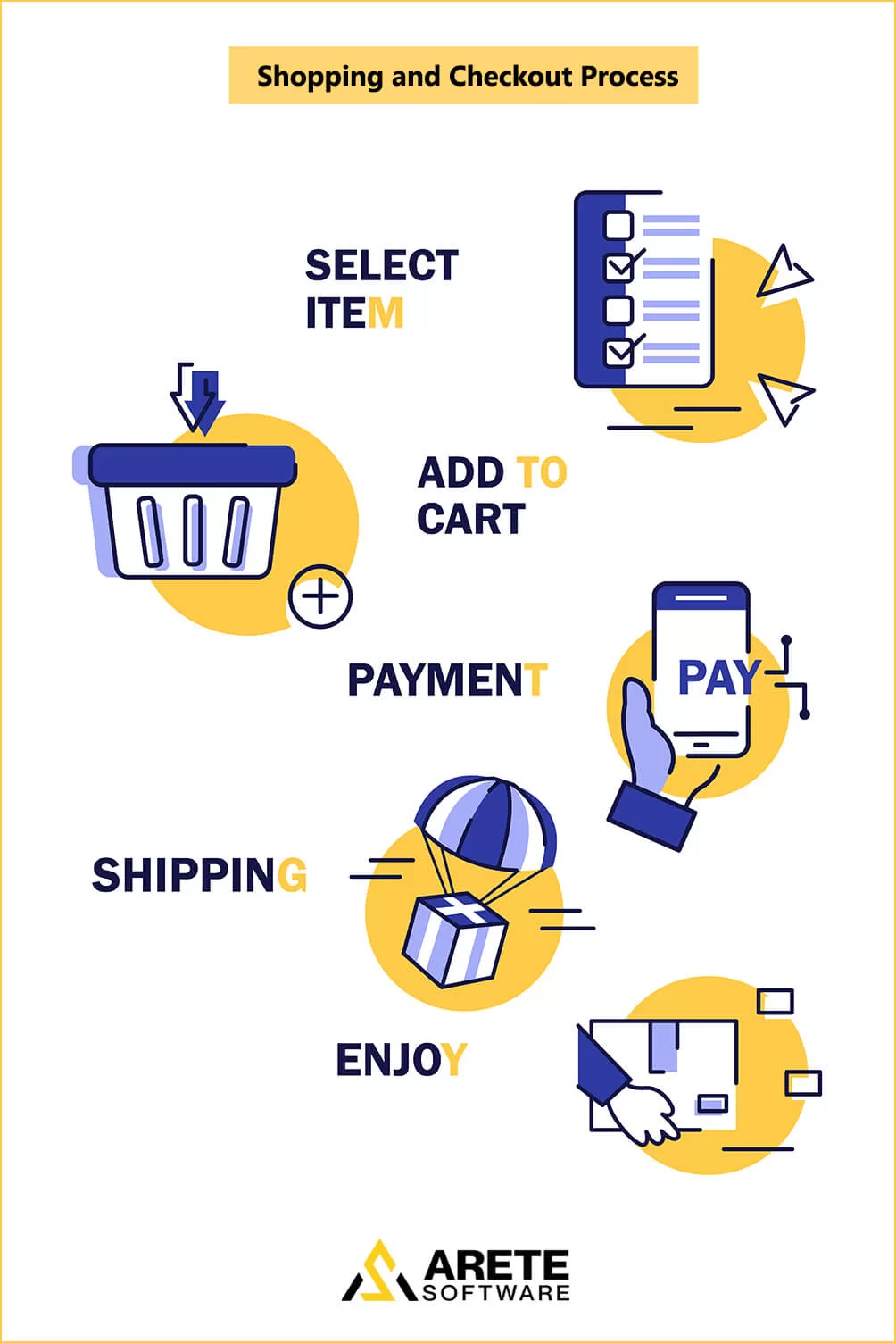 checkout success chart