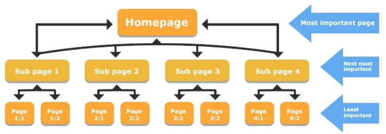 home page map